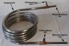 Gegenstrom-Wärmetauscher, 6 m Kühllänge, Edelstahl 1.4401