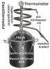 Legale solide 36 Liter Destille für Ätherische Öle mit ca. 20 Liter Pflanzenraum